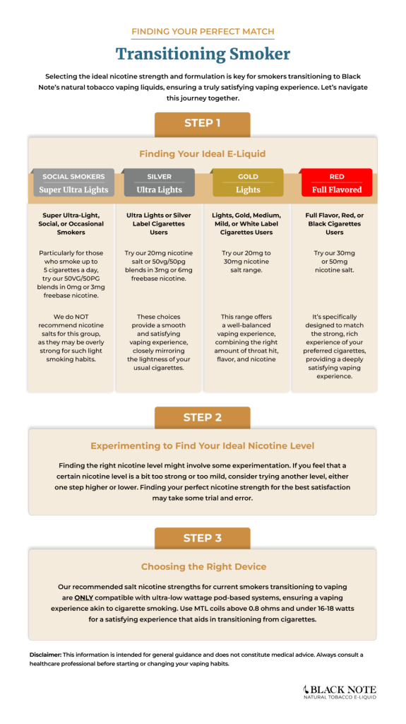 Choosing the Right Nicotine Strength