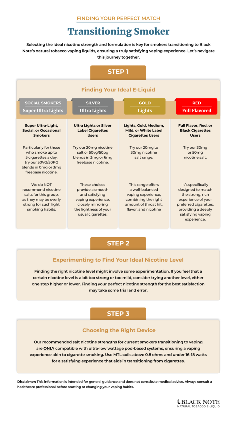 Choosing the Right Nicotine Strength