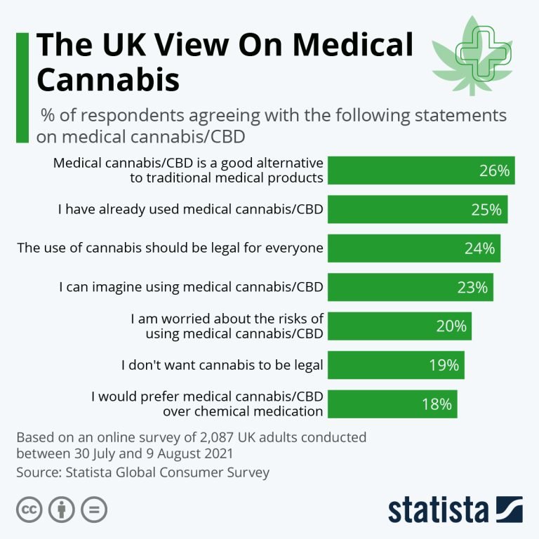 Survey: How Cannabis Is Taking Over Christmas