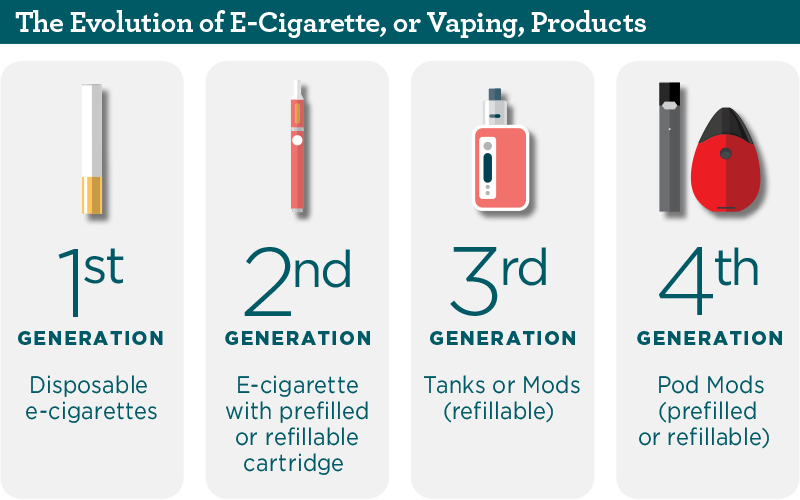 What is Vaping?