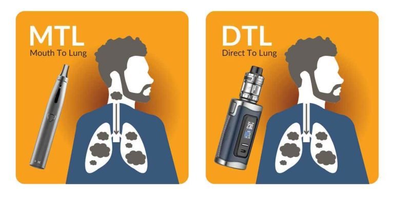 Learn What Vaping is And How to Inhale Properly